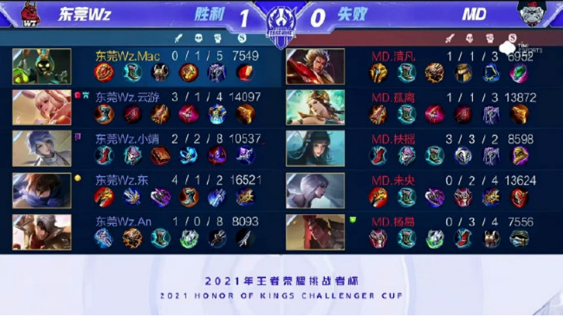 现一直稳定 现一直稳定